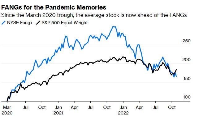 Best Momentum Stocks US Large Cap Past Week: Top 