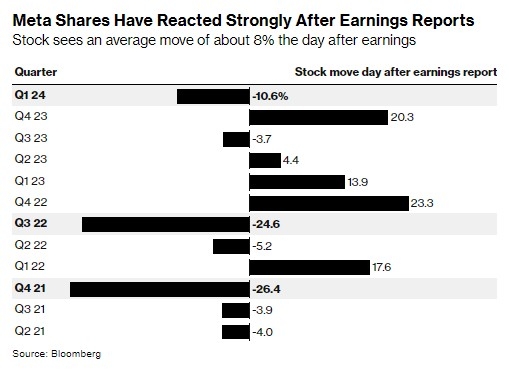 Understanding the Value of US Bancorp Common Stock