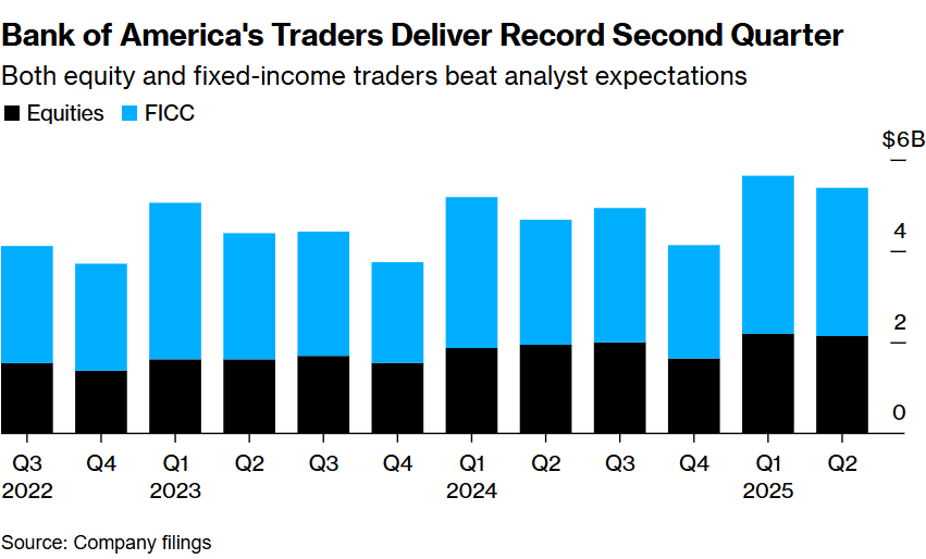 How Many Individuals Are Invested in the US Stock Market?