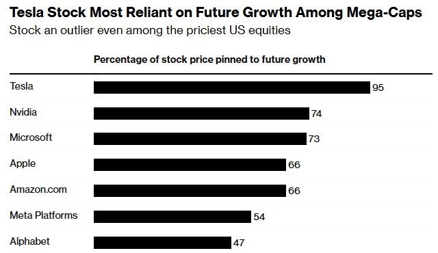 Current Outlook: US Stock Market July 2025 Forecast
