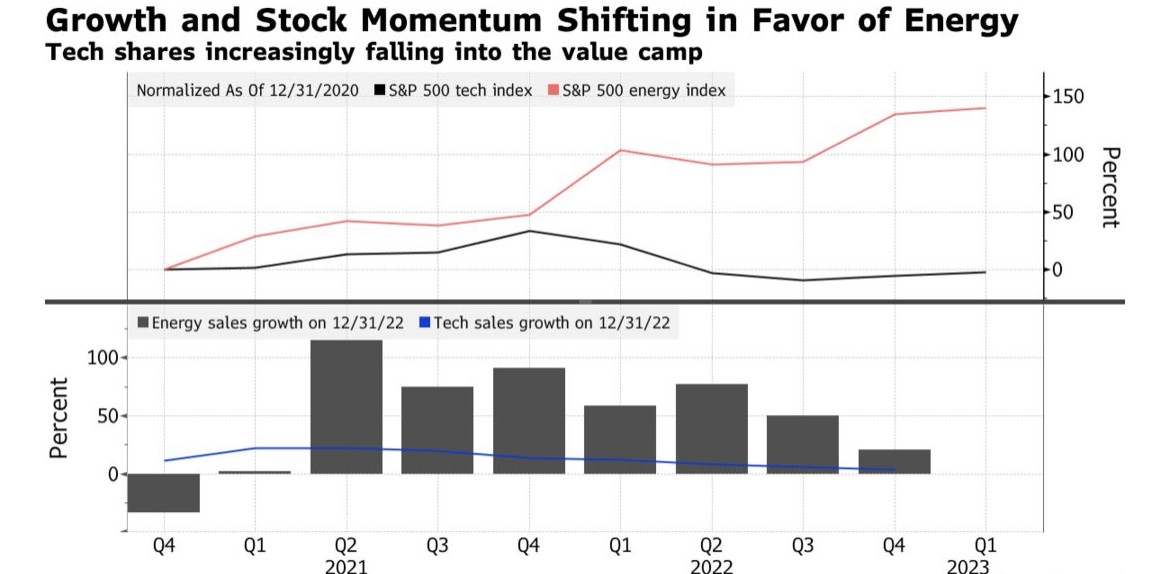 ​Best US Large Cap Value Stocks: Top Picks for 202
