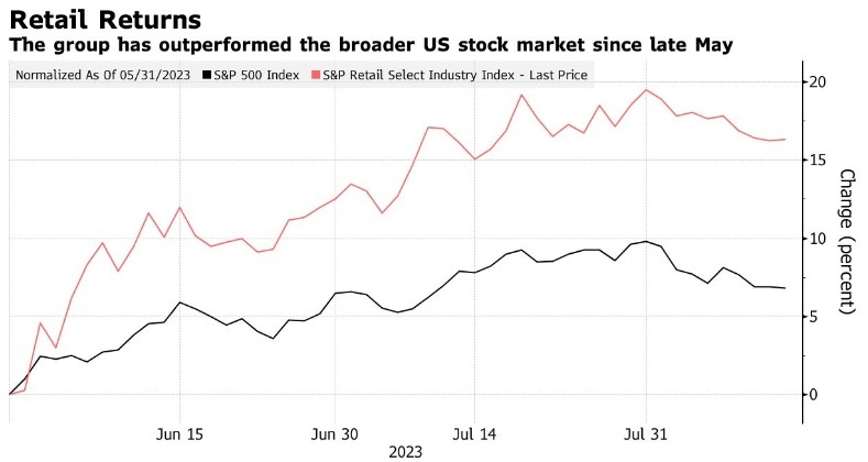How Many US Stock Market Trading Days Per Year?