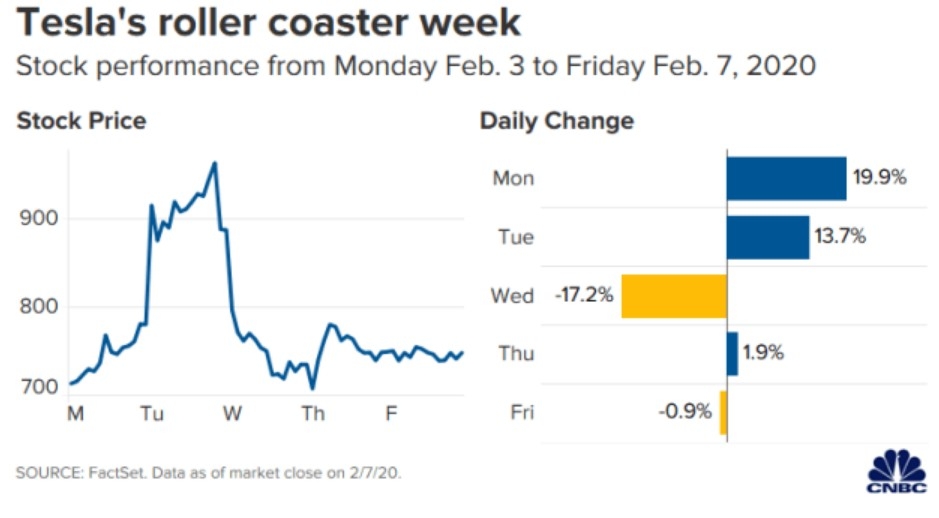 ​Stock Market Surge: The Impact of the US-China De