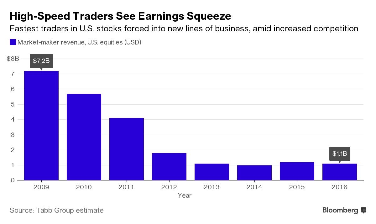 Maximizing Your Investment Potential with the MSN Stock Screener