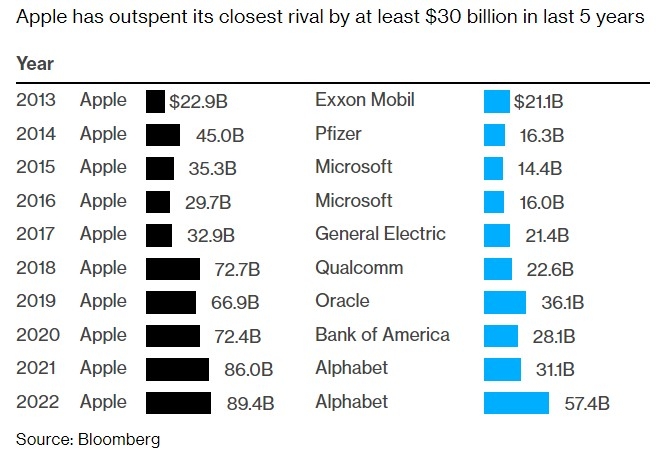 Top Growth Stocks to Watch in the US Market in 20