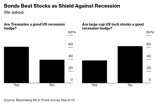 Safe Stocks to Invest In: Top 7 Stocks for a Secu
