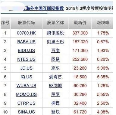 US Large Cap Momentum Stocks: Performance Review of the Past Week