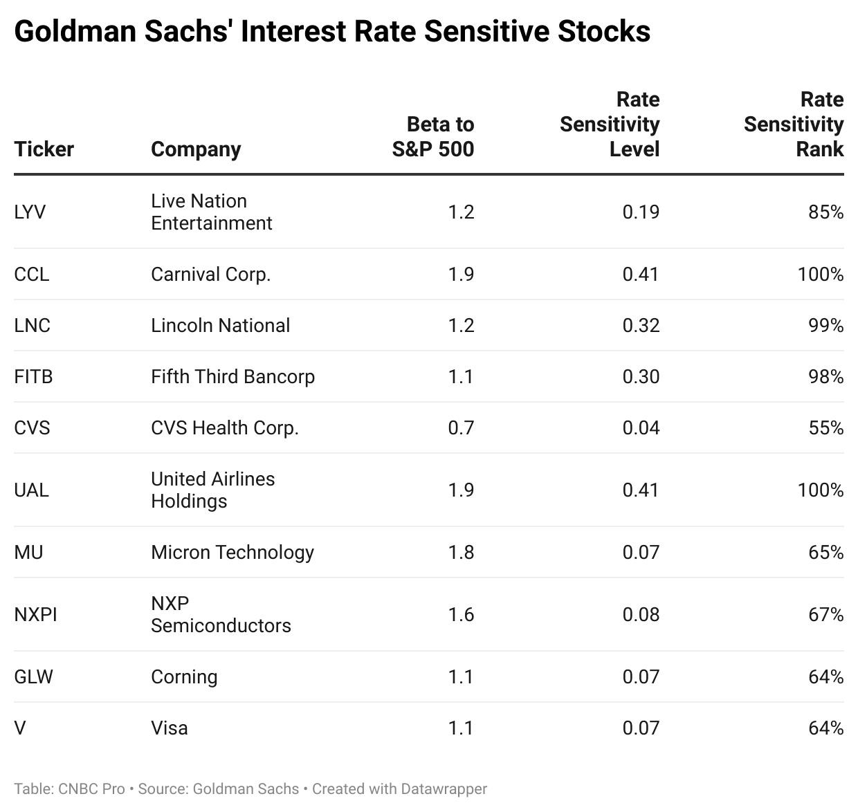 Entire Stock Market: Comprehensive Insights and Analysis"