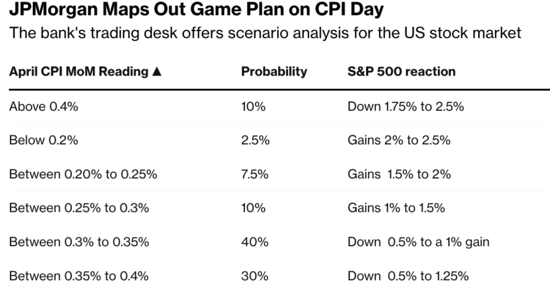 Top 5 US Stocks to Watch in 2023 - Eem Us Stock