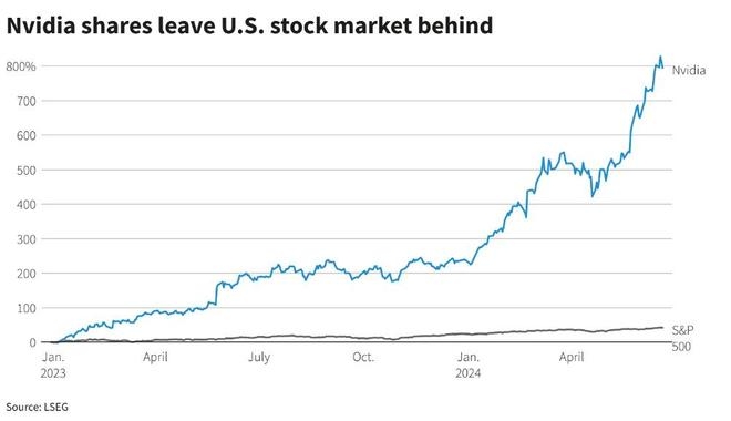 Tesla Stock: What You Need to Know on Yahoo Finance