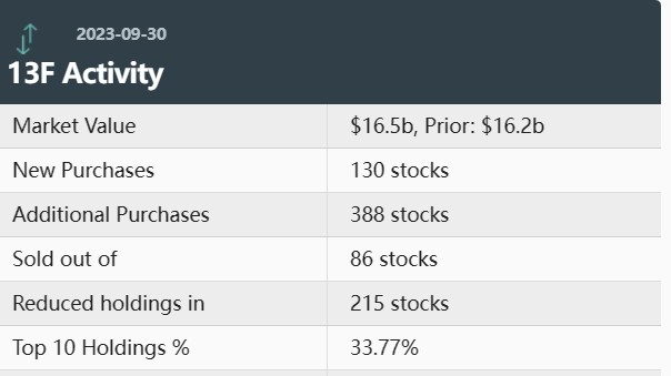 SBD Capital Corp US Stock Symbol: Everything You 