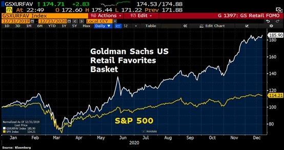 Stock Market Graph Last 12 Months: A Comprehensive Analysis