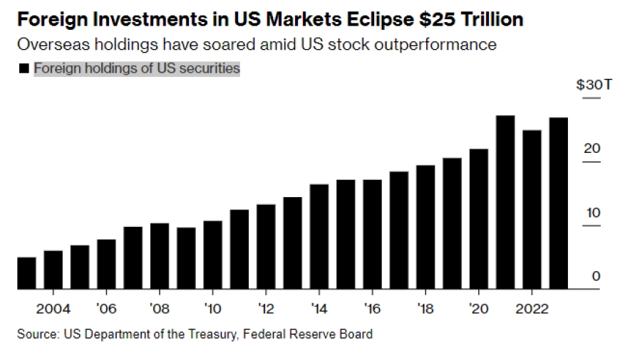 ​How Much Does the Stock Market Grow Each Year?