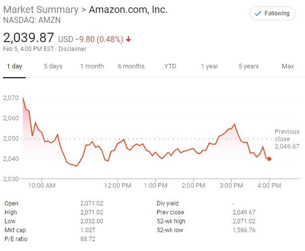 Top Gainers US Stocks Today: Momentum That's