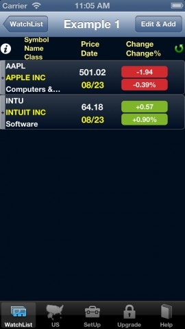 ​How Dow Jones Today: A Comprehensive Guide to Und