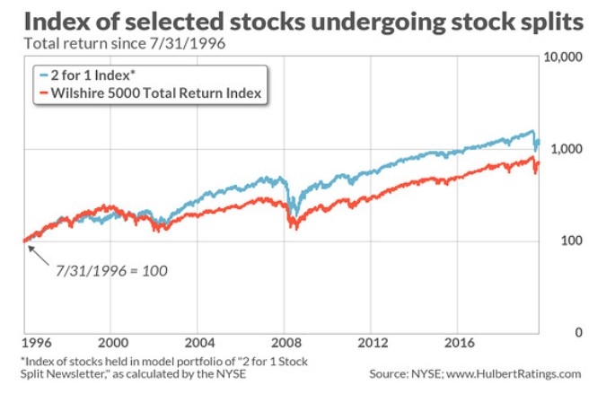 Growth Stocks in the US Market: Top Picks for 202
