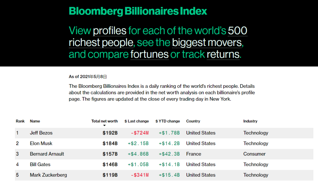 Largest US Lumber Stocks: A Comprehensive Guide
