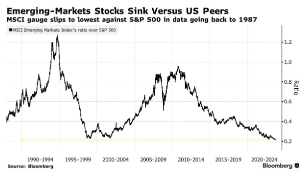 Unlocking the Potential of High-Yield Blue Chip U