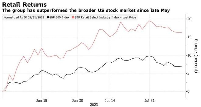 Stock Market Guide: Navigating the Turbulent Waters with Confidence