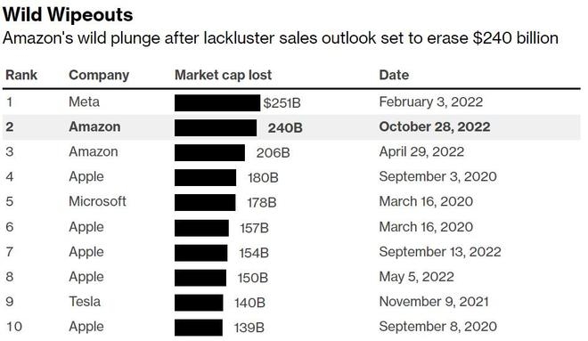 Best Performing US Stocks Last 5 Trading Days: October 2024