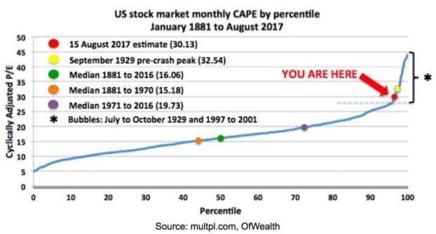 Highest Growth Stock Today: Unveiling the Top Performer