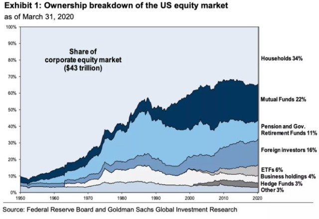 How Many Companies Listed in the US Stock Market?