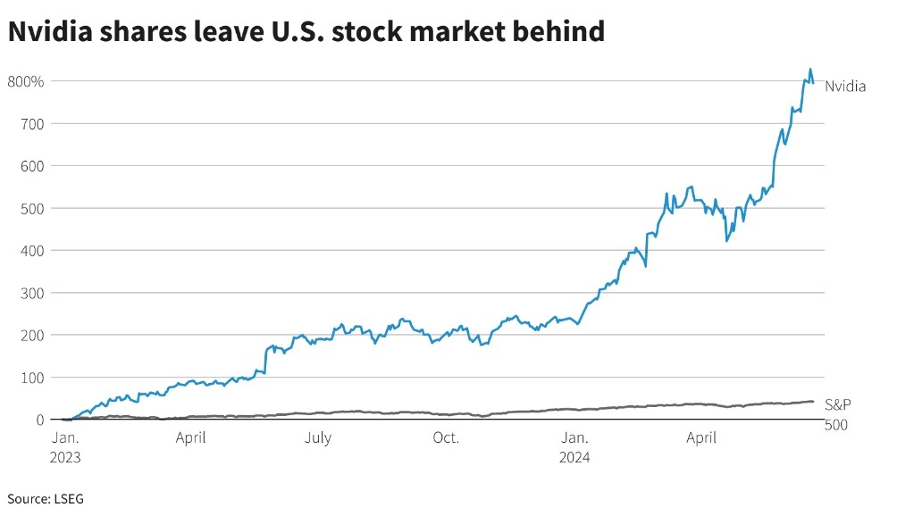 ​S&amp;P 500 Website: Your Ultimate Guide to t