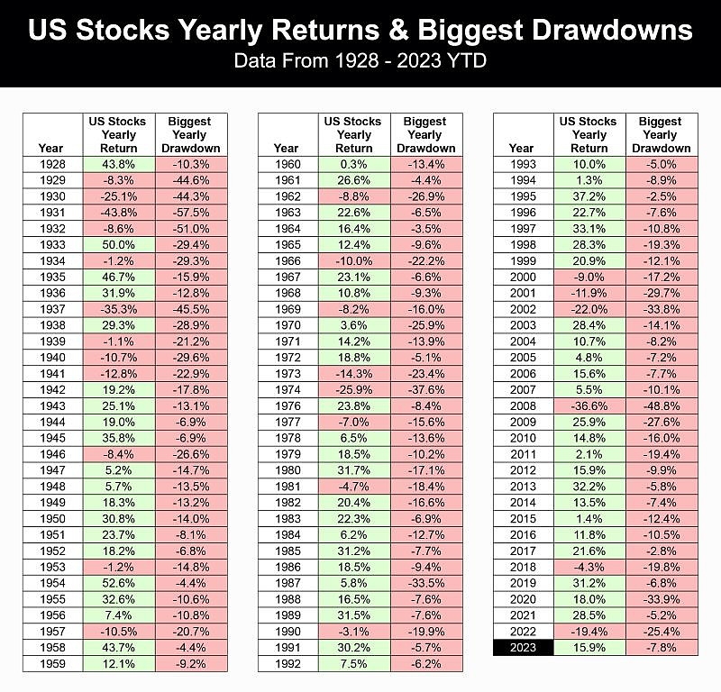 DJT: US Stock Price - What You Need to Know