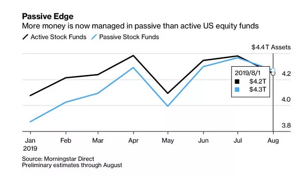 Can U.S. Representatives Invest in Stocks? A Comp