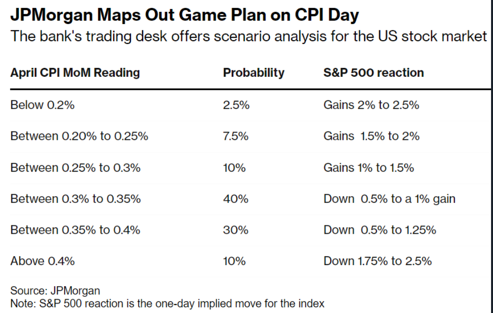 <b>Long-Term International vs. U.S. Stock Returns: A</b>