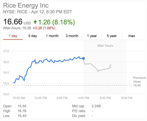 How Will the US Election Affect the Stock Market?