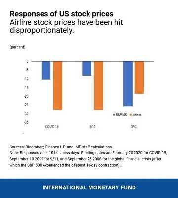 <b>Understanding Stock Market Performance by Month: </b>