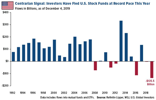 Stock Market Last Three Months: A Comprehensive Analysis