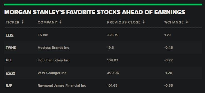 Should You Buy US Stocks Now? A Comprehensive Guide