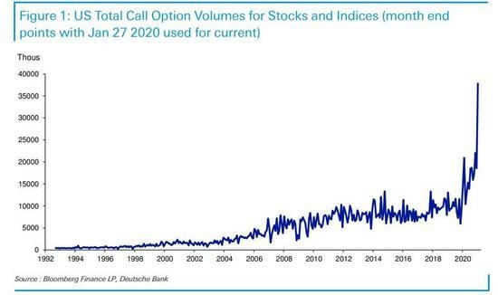 ​Understanding Bloomberg Stock Index Futures: A Co