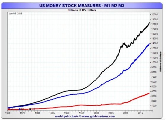 Understanding the Dynamics of Stocks in America