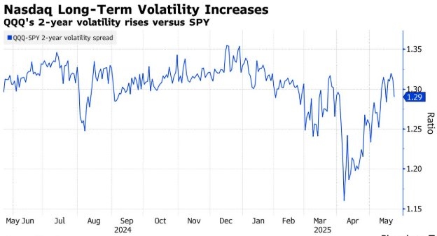 ​Dreyfus Opportunistic US Stock Fund: A Smart Inve