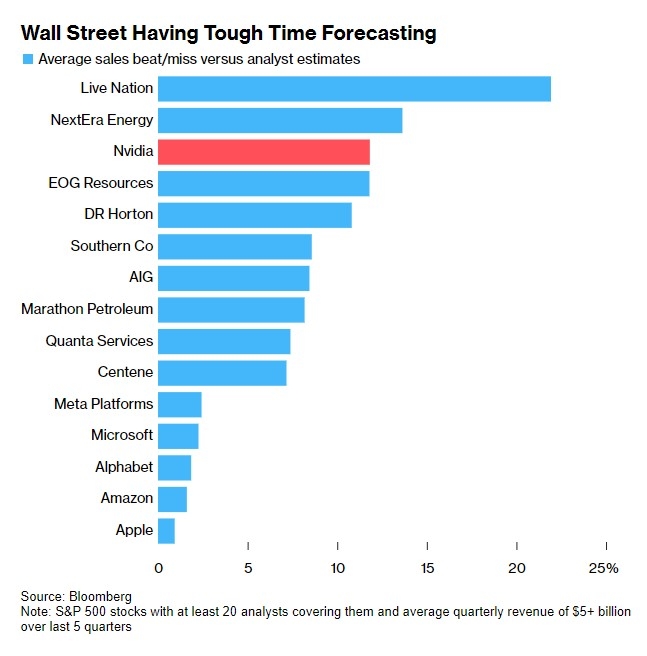 Investing in Stocks: A Guide for Non-US Residents
