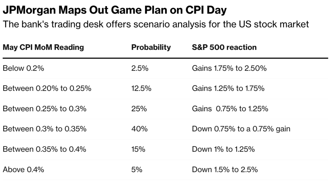 Today's Closing Dow: What You Need to Know A
