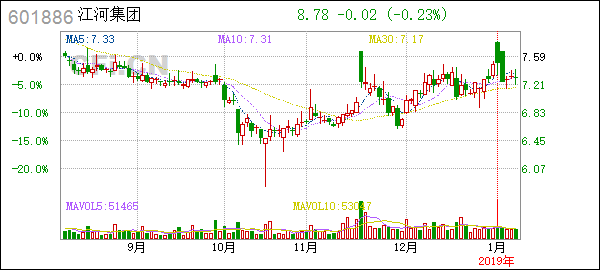 <b>Unlocking the Potential of US Farmland Stocks: A </b>