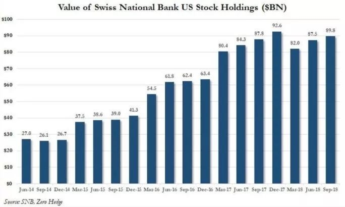 Nasdaq Index Valuation: Understanding the Current Market Trends"