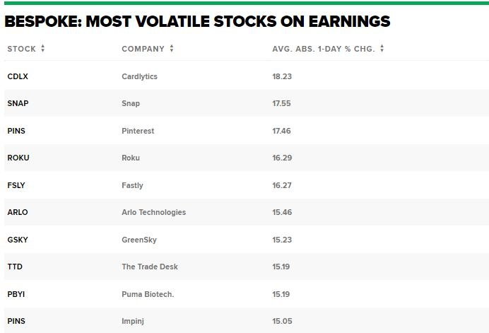 Standard Chartered US Stock Trading: Strategies and Insights"