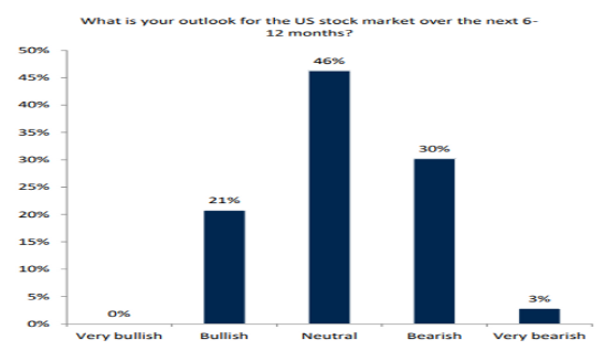 DJIA Performance YTD: A Comprehensive Analysis