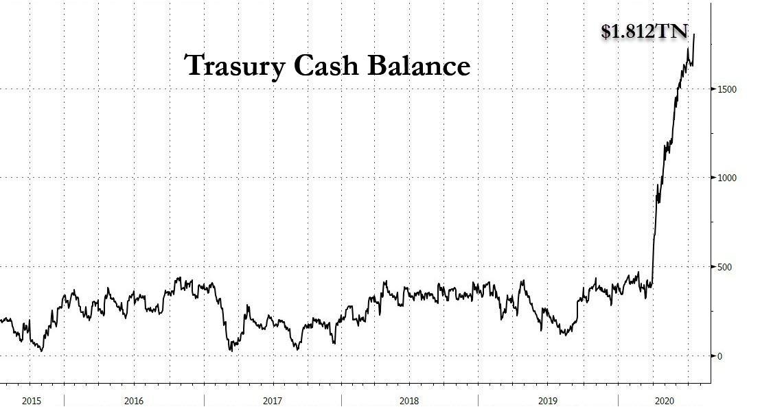 ​Stock Secured Line of Credit: A Strategic Financi