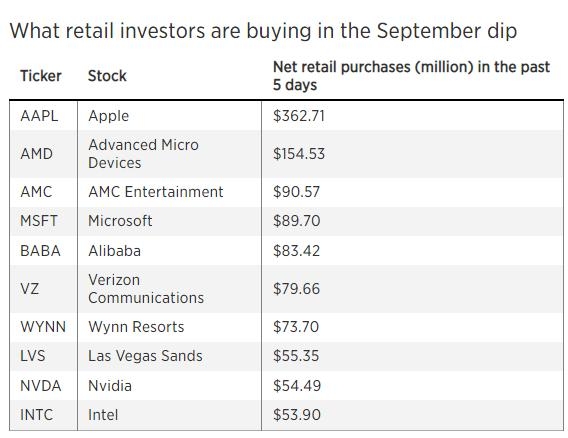<b>Historical Stock Market Performance During US Gov</b>